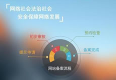 關(guān)于華南BGP機(jī)房公安備案的緊急通知！